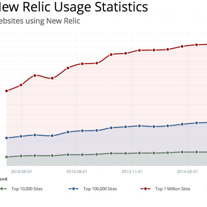 Usage Statistics