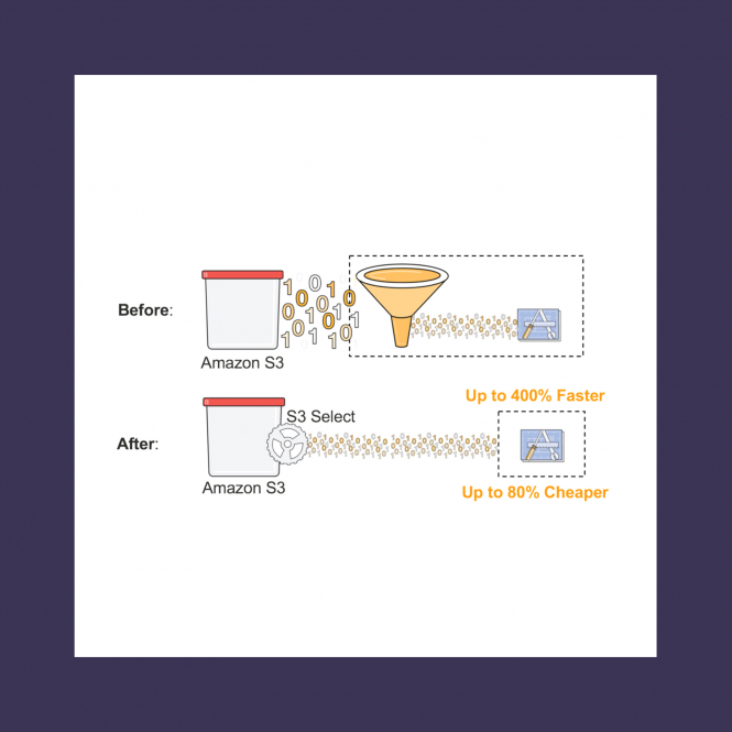 AWS Media Services Before and After filter
